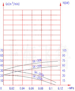 SK-20/30sC(j)